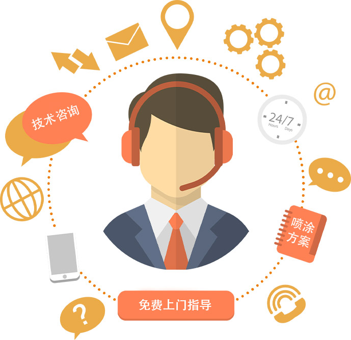 技術·支持 技術·支持